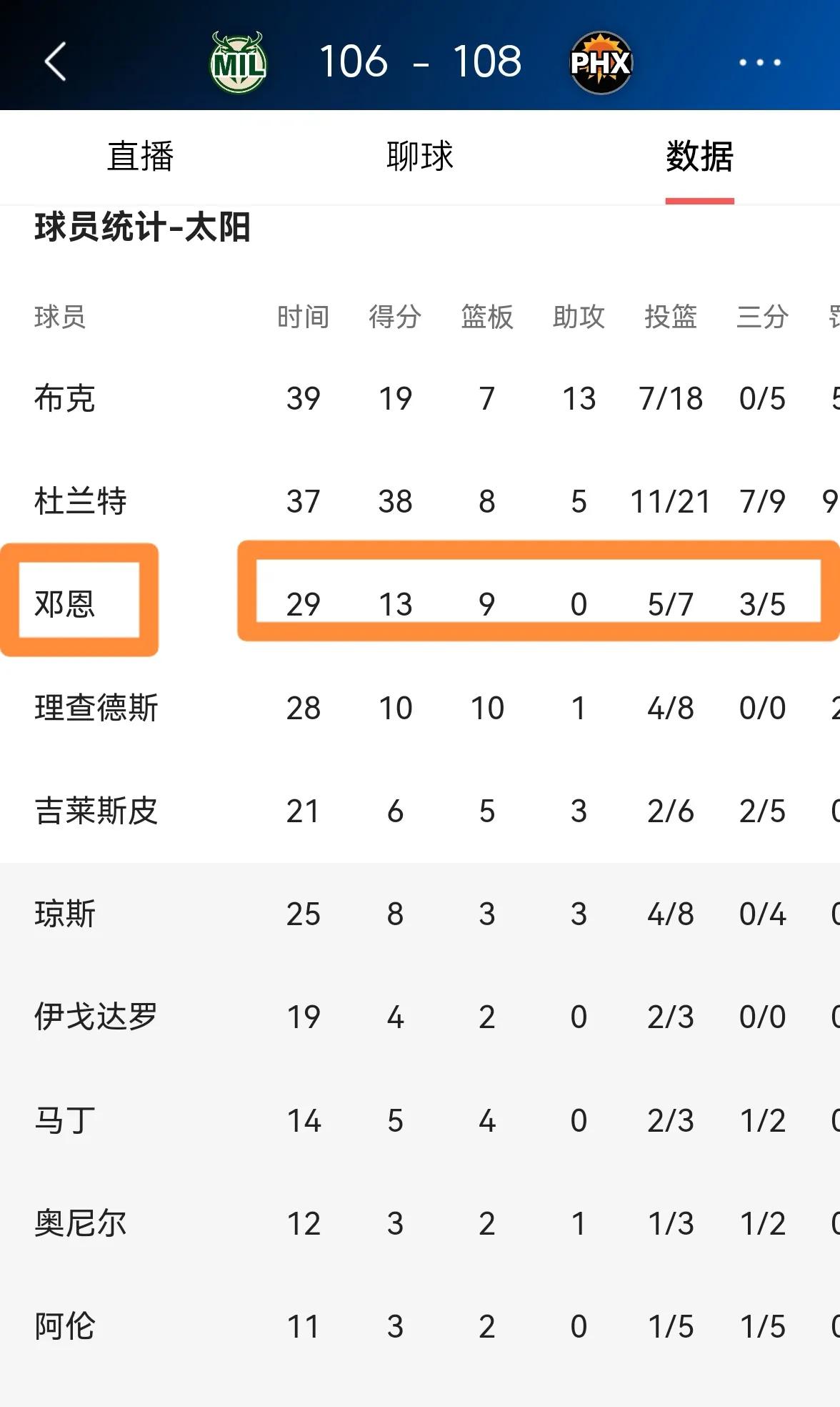 九游体育app-太阳球员公开质疑裁判判罚尺度，引争议，查看直接日期进行标准解决.-九游体育app